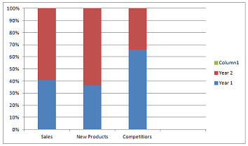 Develop and Implement Strategic Plans Assignment2.png